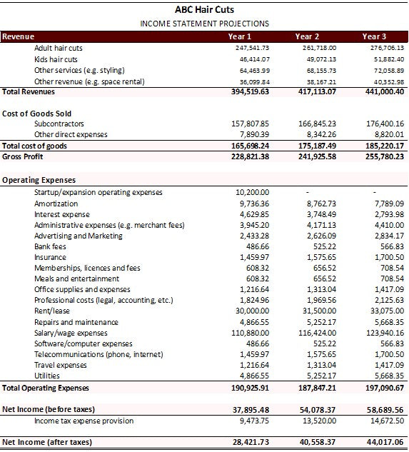 Barbershop Excel Financial Forecast Template