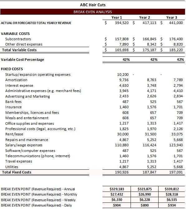 Barbershop Excel Financial Forecast Template