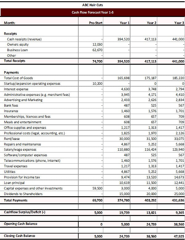 Barbershop Excel Financial Forecast Template