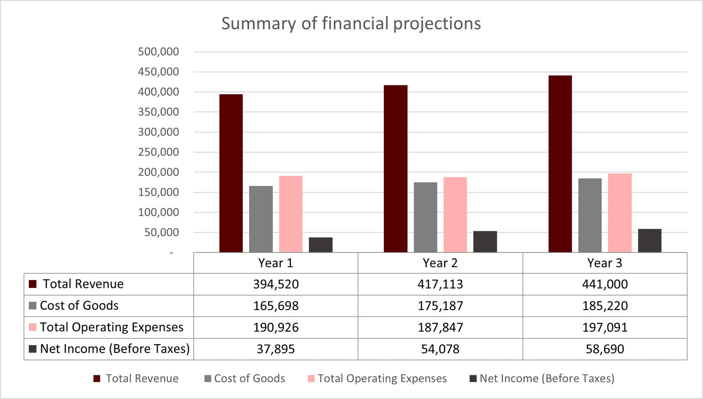 Barbershop Excel Financial Forecast Template