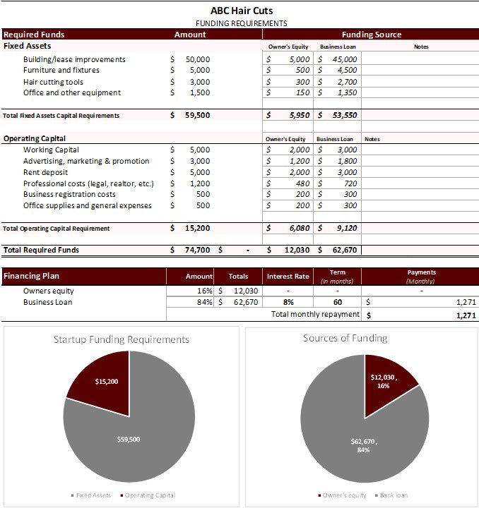 Barbershop Excel Financial Forecast Template