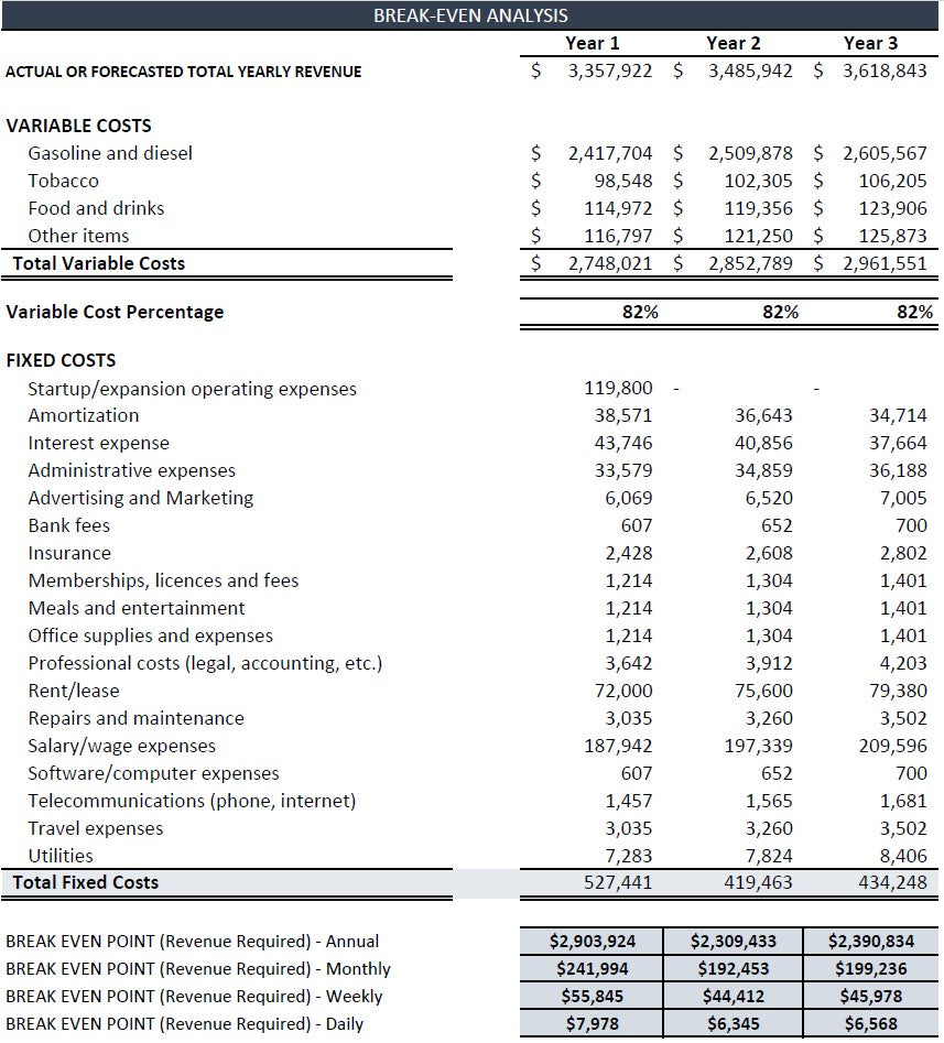 Gas Station Financial Template