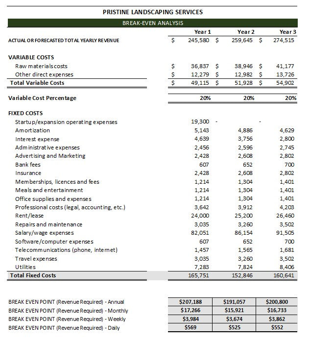 Landscaping Company Financial Projections Template | Financial Forecast & Business Plan Financials | Landscaping Financial Planner