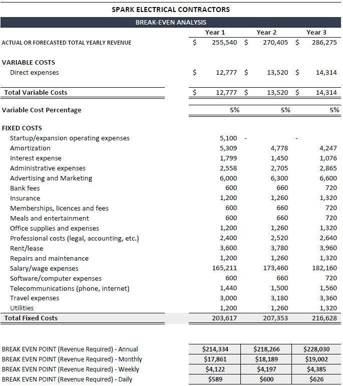 Electrician Business Financial Projection Template |Electrician Financial Projection Excel Template | Plan & Forecast Your Business