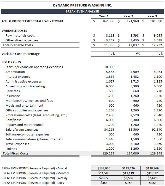 Pressure Washing Financial Planner Excel Template |Pressure Washing budget tool l Financial Template l Pressure Washing Financial Template
