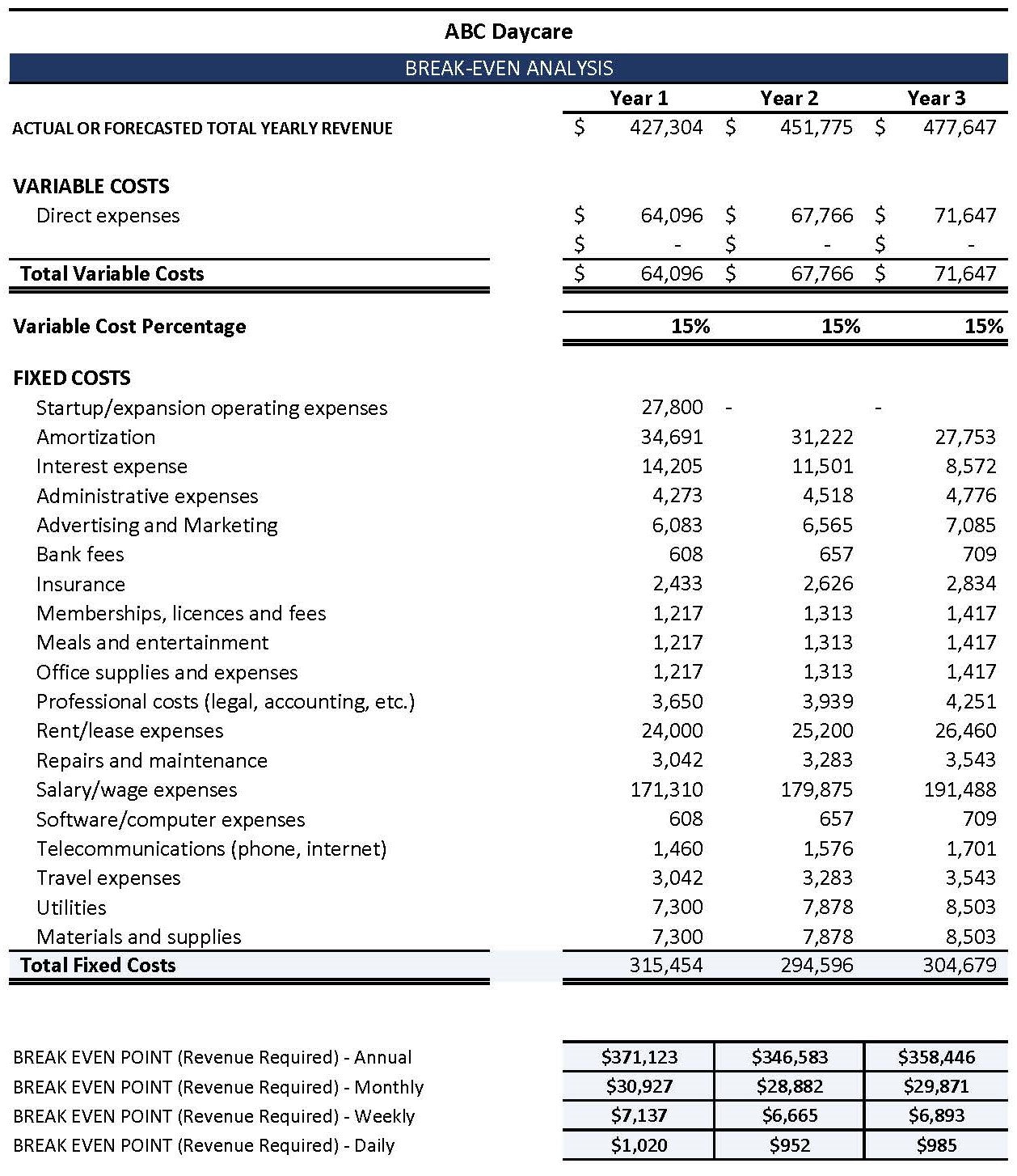 Daycare Financial Planner Excel Template