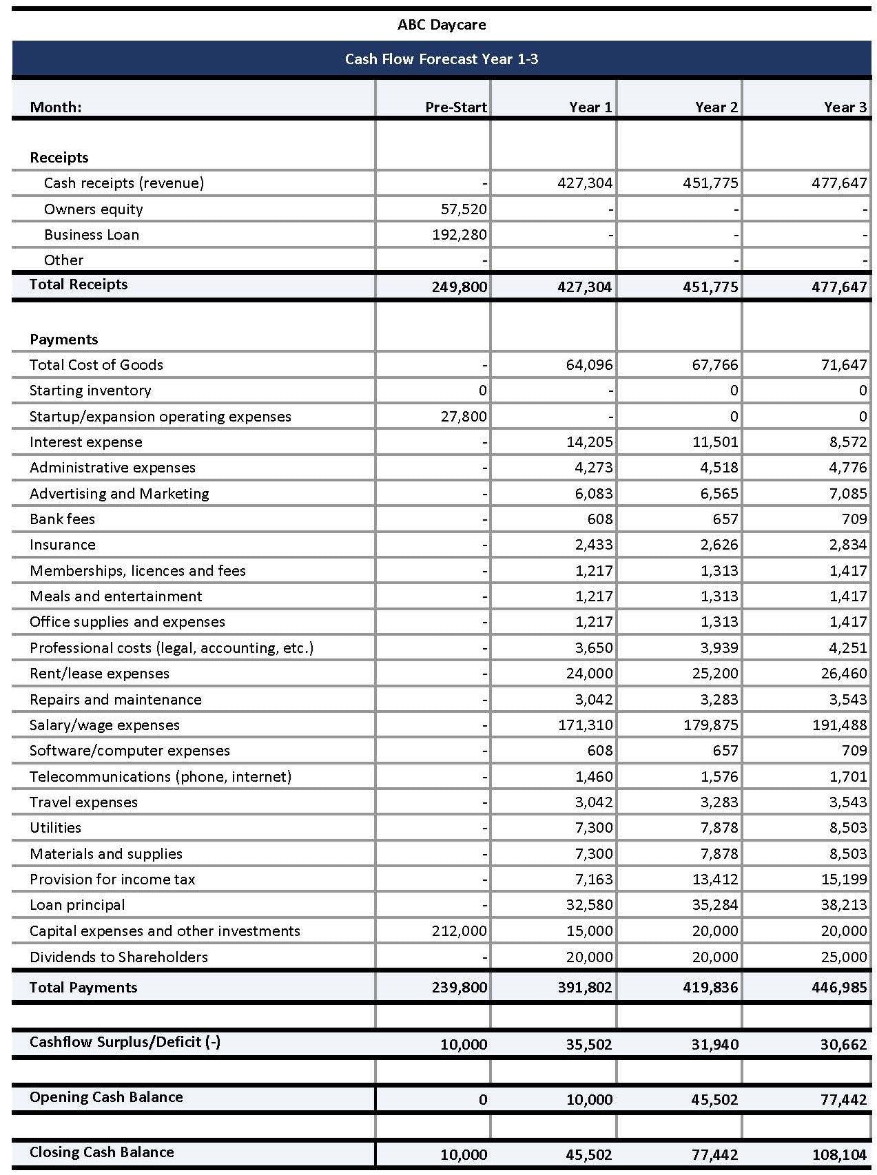 Daycare Financial Planner Excel Template