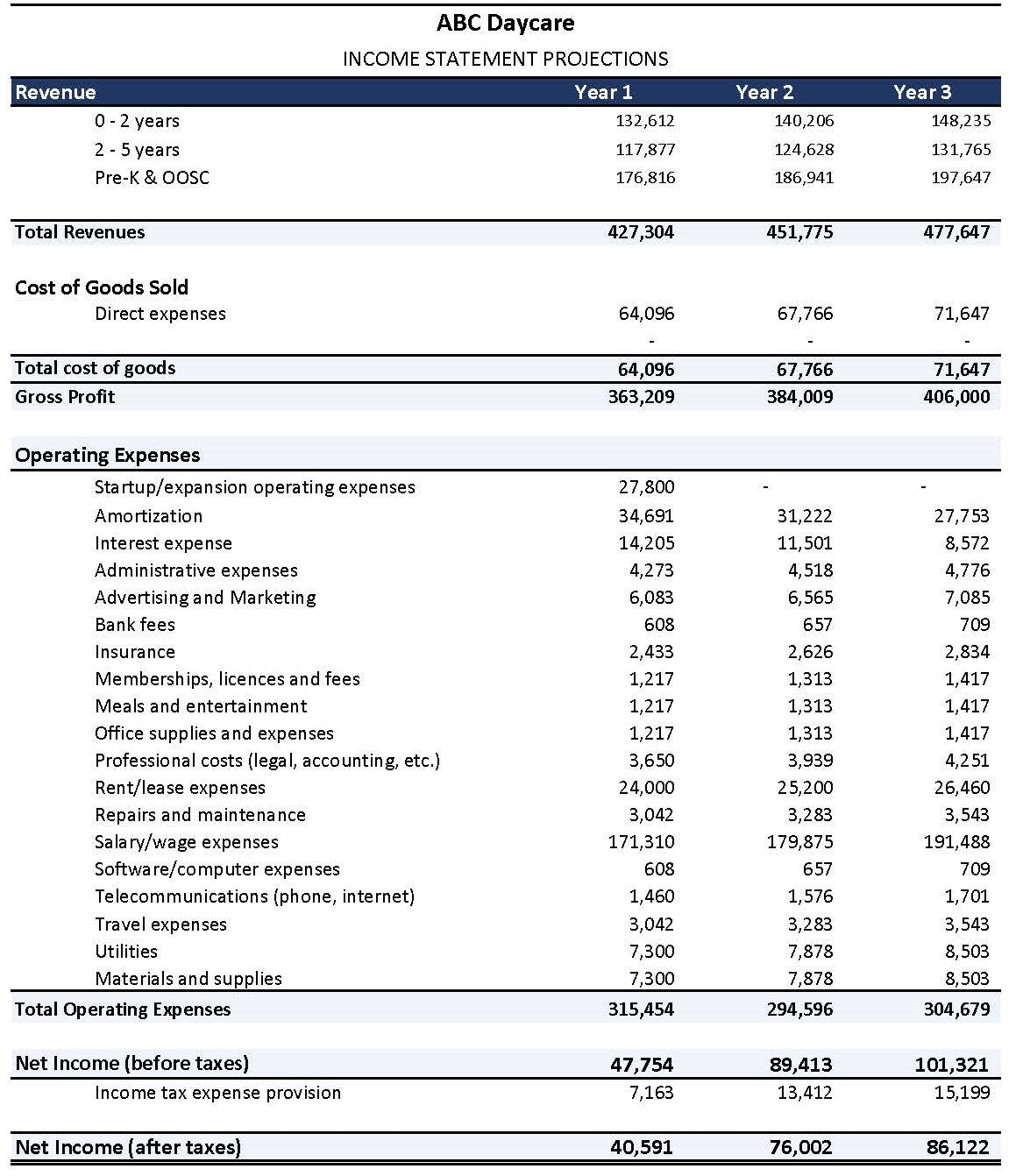 Daycare Financial Planner Excel Template