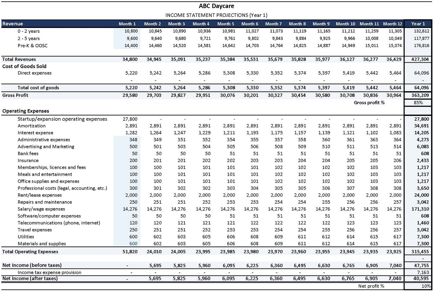 Daycare Financial Planner Excel Template