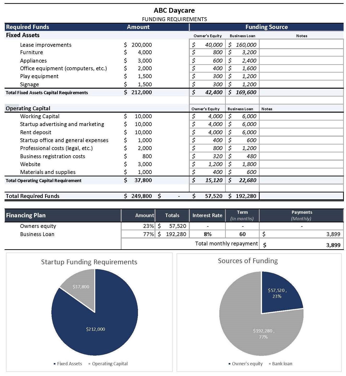 Daycare Financial Planner Excel Template