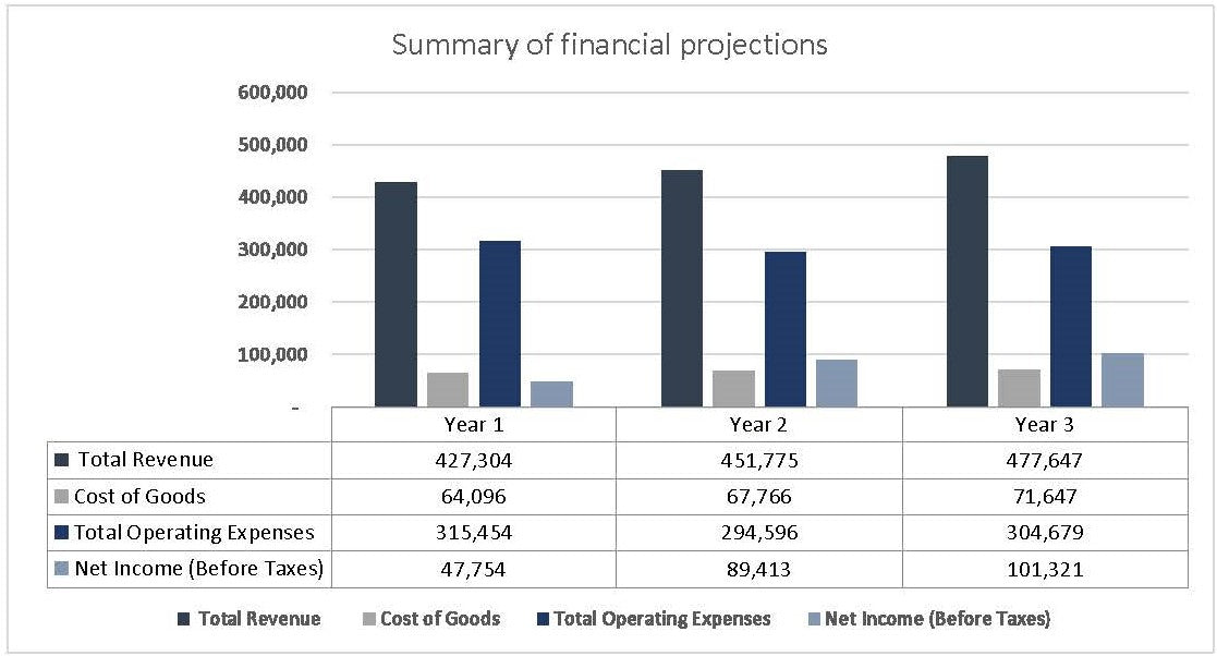 Daycare Financial Planner Excel Template