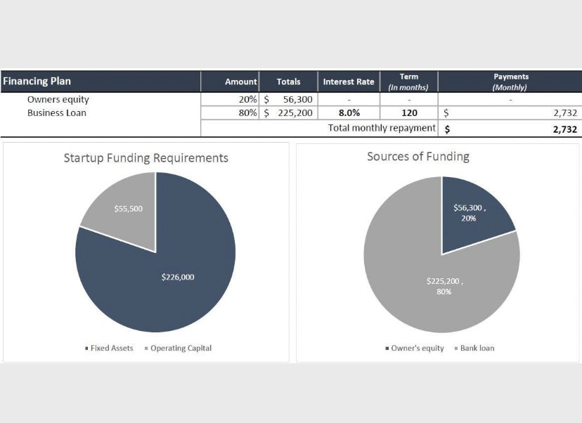 Pizza Shop Excel Financial Template: Financial Projections Calculation | Pizza Shop Profit Analysis, Break-Even-Analysis, Revenue Forecast