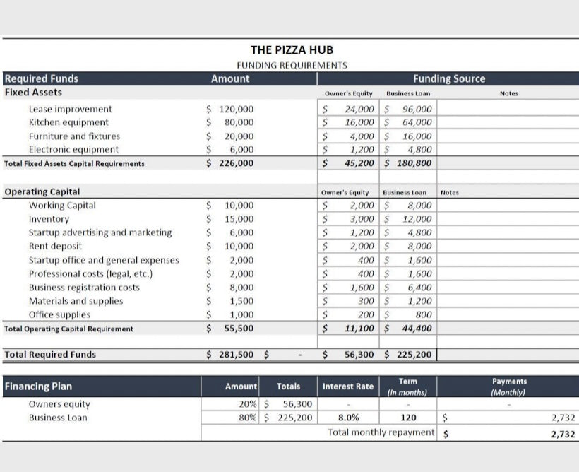 Pizza Shop Excel Financial Template: Financial Projections Calculation | Pizza Shop Profit Analysis, Break-Even-Analysis, Revenue Forecast