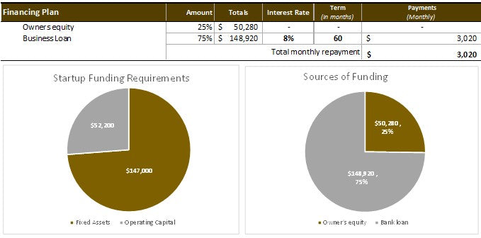 Auto repair shop financial template
