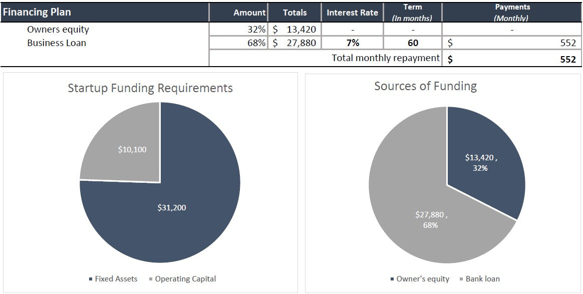 Electrician Business Financial Projection Template |Electrician Financial Projection Excel Template | Plan & Forecast Your Business
