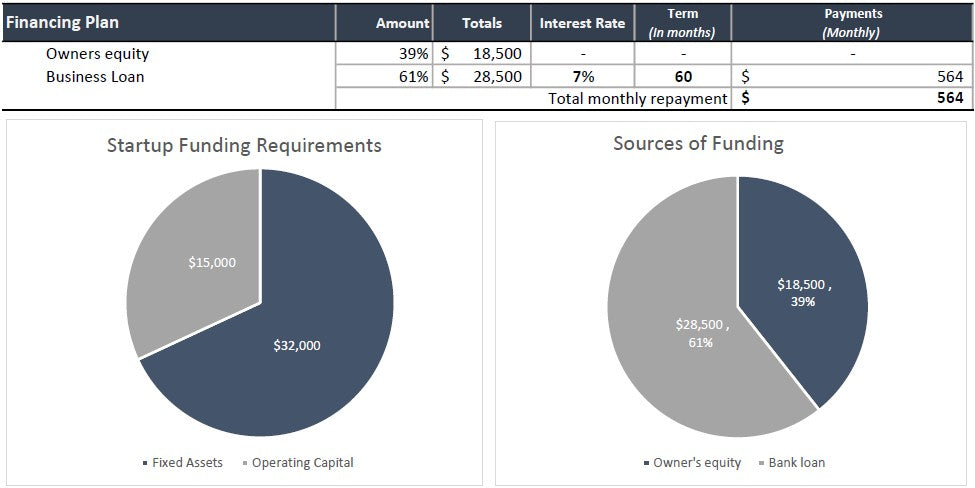 Pressure Washing Financial Planner Excel Template |Pressure Washing budget tool l Financial Template l Pressure Washing Financial Template