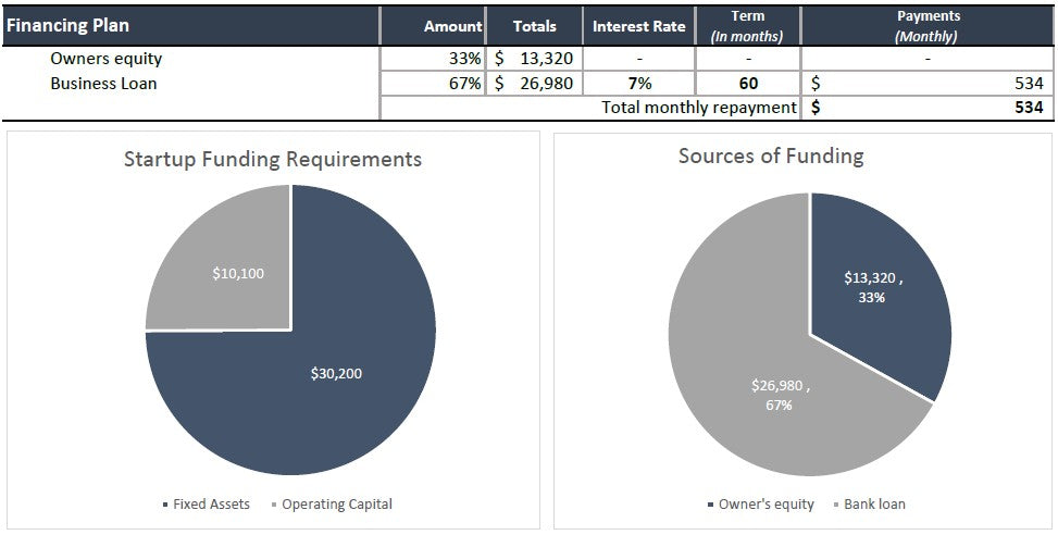 Plumbing Contractor Financial Plan | Excel Forecast & Budgeting Tool |Plumbing Business Financial Projection Excel Template