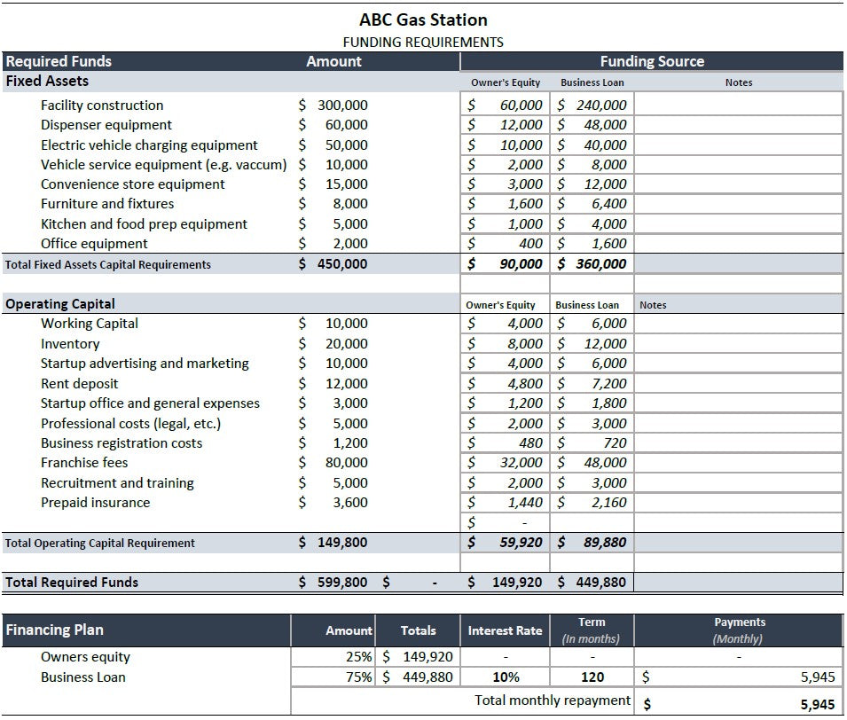 Gas Station Financial Template