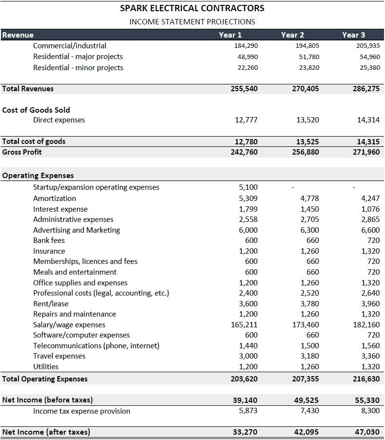 Electrician Business Financial Projection Template |Electrician Financial Projection Excel Template | Plan & Forecast Your Business