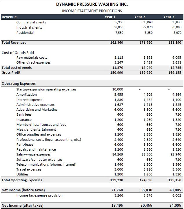 Pressure Washing Financial Planner Excel Template |Pressure Washing budget tool l Financial Template l Pressure Washing Financial Template