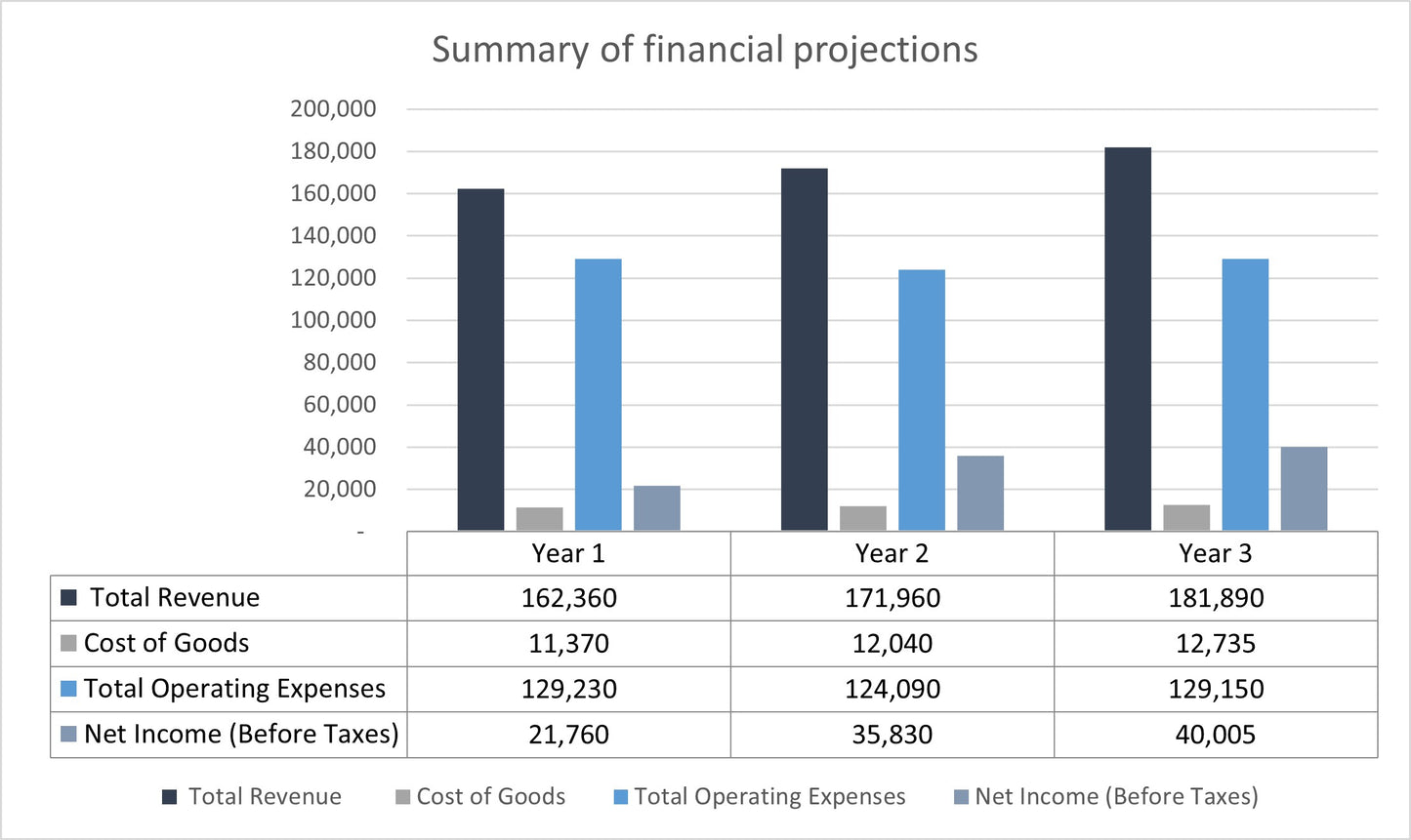 Pressure Washing Financial Planner Excel Template |Pressure Washing budget tool l Financial Template l Pressure Washing Financial Template