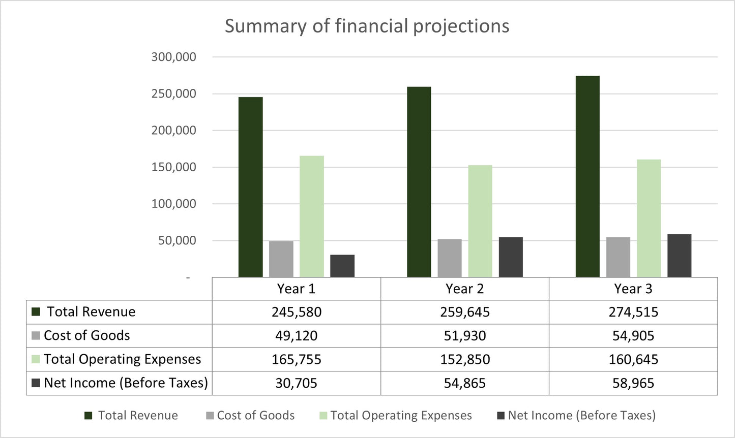Coffee Shop Financial Statements