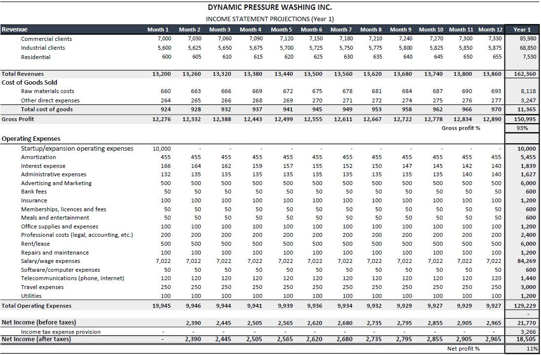 Pressure Washing Financial Planner Excel Template |Pressure Washing budget tool l Financial Template l Pressure Washing Financial Template