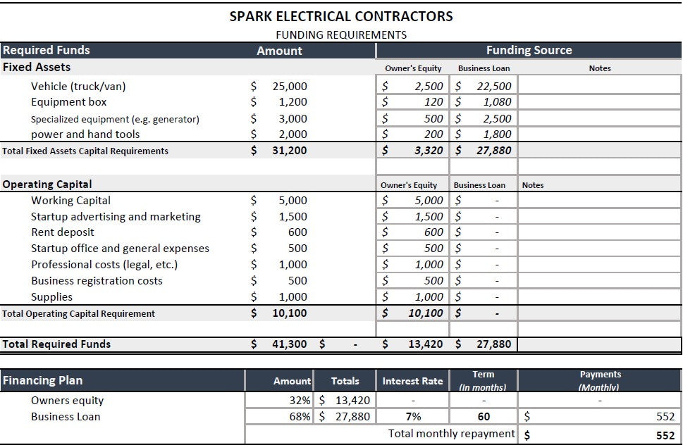 Electrician Business Financial Projection Template |Electrician Financial Projection Excel Template | Plan & Forecast Your Business