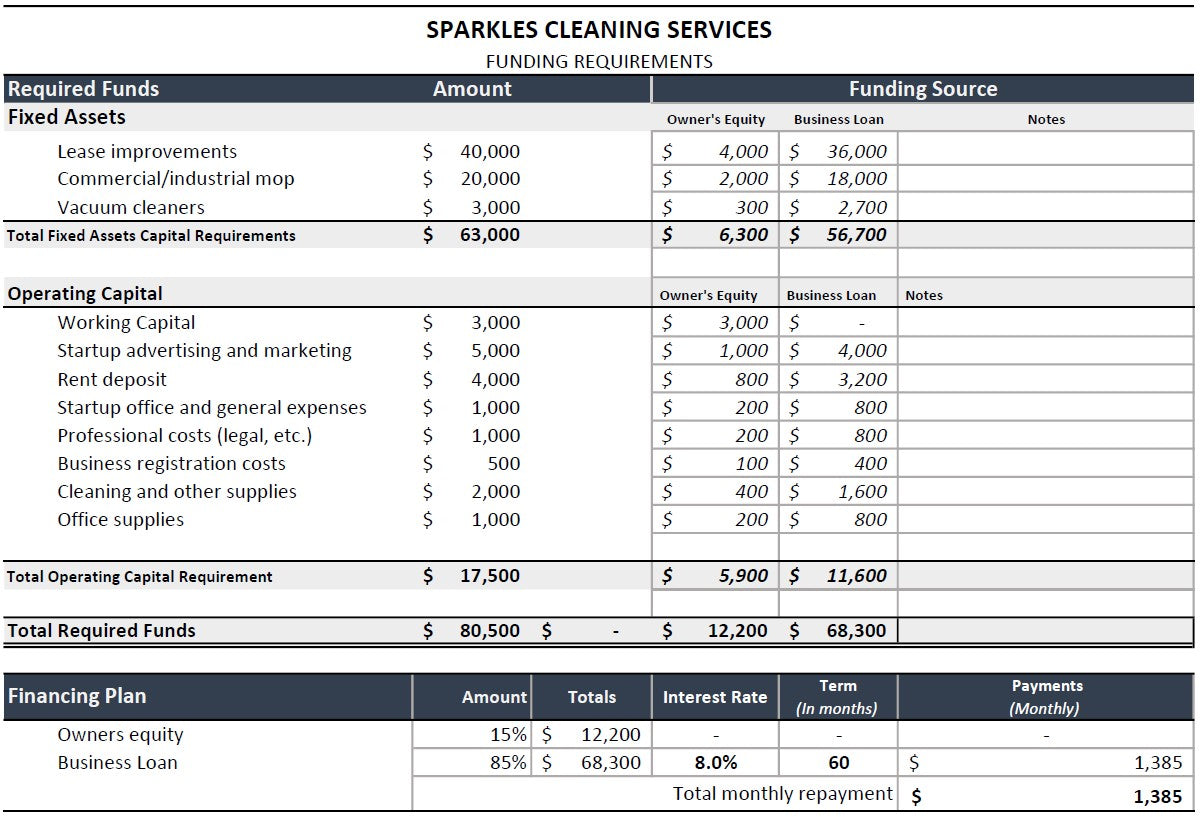Cleaning Company Financial Template