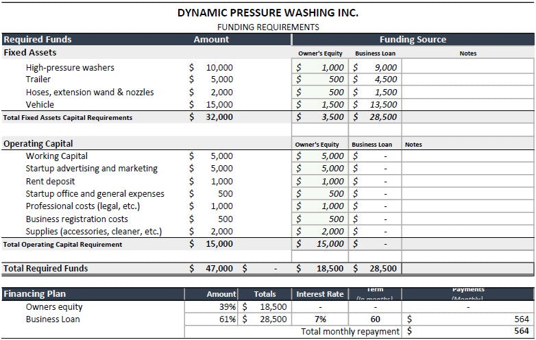 Pressure Washing Financial Planner Excel Template |Pressure Washing budget tool l Financial Template l Pressure Washing Financial Template