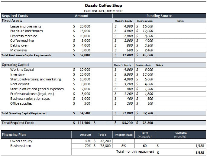 Coffee Shop Financial Statements