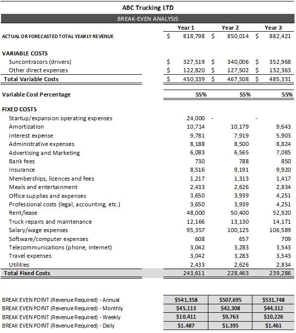 Trucking Company Excel Financial Forecast Template: Financial Projections Calculation | Trucking Profit Analysis