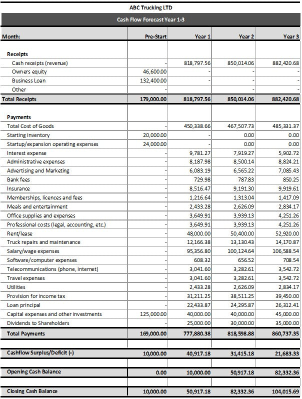 Trucking Company Excel Financial Forecast Template: Financial Projections Calculation | Trucking Profit Analysis