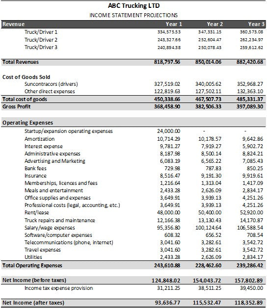 Trucking Company Excel Financial Forecast Template: Financial Projections Calculation | Trucking Profit Analysis