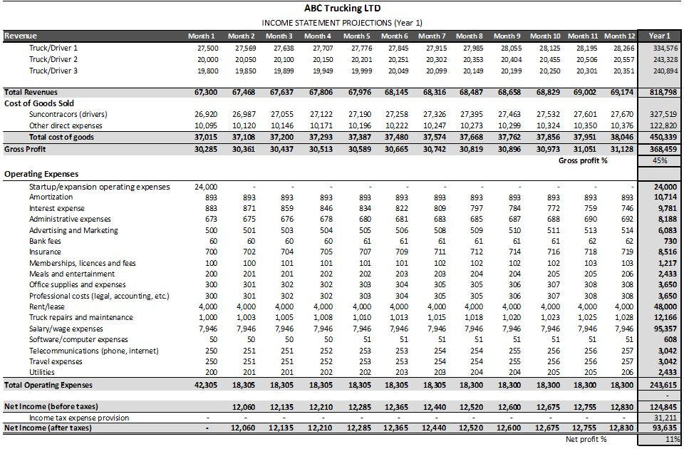 Trucking Company Excel Financial Forecast Template: Financial Projections Calculation | Trucking Profit Analysis