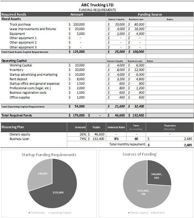 Trucking Company Excel Financial Forecast Template: Financial Projections Calculation | Trucking Profit Analysis