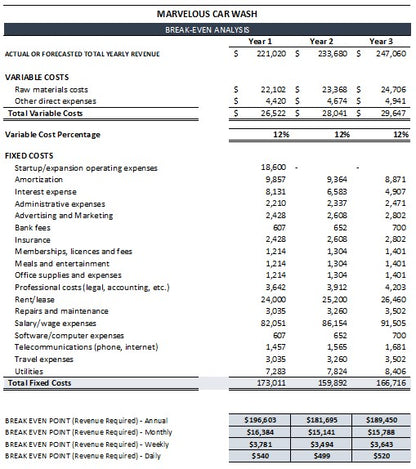 Car Wash Financial Projections Template