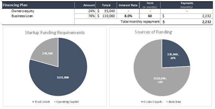 Car Wash Financial Projections Template