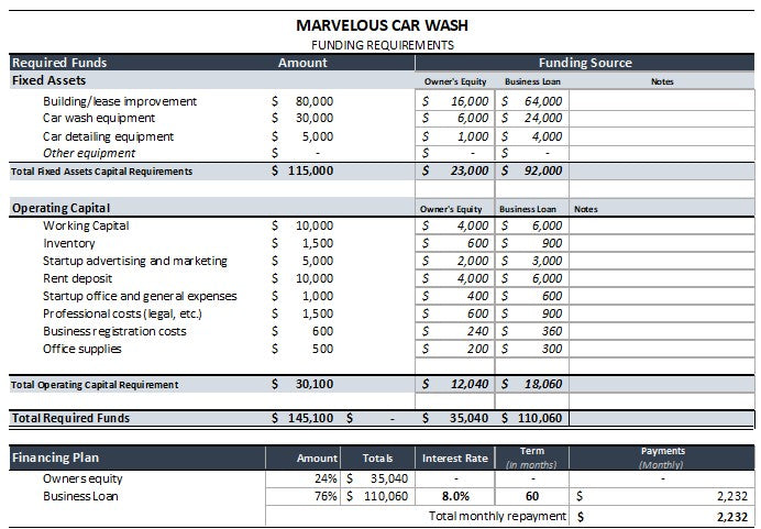 Car Wash Financial Projections Template