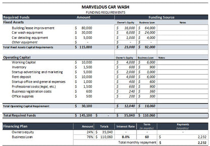 Car Wash Financial Projections Template