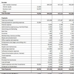 Barbershop cash flow forecast