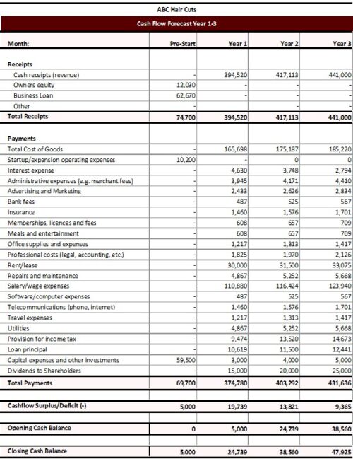 Barbershop cash flow forecast