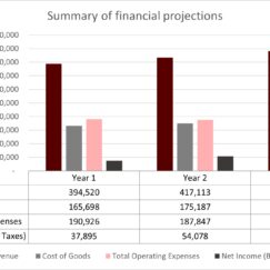 Revenue trend graph in barbershop financial template