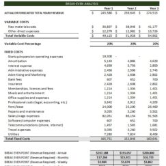 Landscaping Company Financial Projections Template Breakeven summary