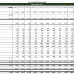 Landscaping Company Financial Projections Template Breakeven summary Cash flow summary