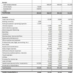 Auto/vehicle Repair Shop Monthly financial breakdown