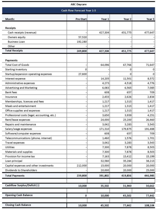 Daycare cash flow statement