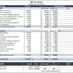 Detailed expense breakdown in gas station financial template, including fuel purchases, staff wages, and maintenance costs