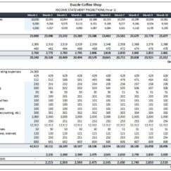 Coffee Shop Monthly financial breakdown