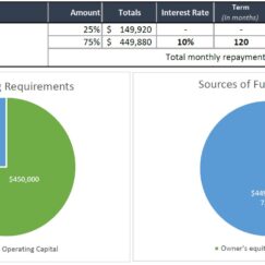 Fuel sales trend graph in gas station financial management template, tracking monthly revenue